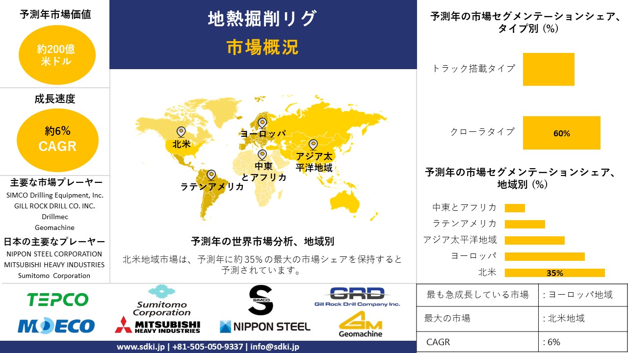 1717395716_6168.Geothermal-drilling-rig-market-survey-report