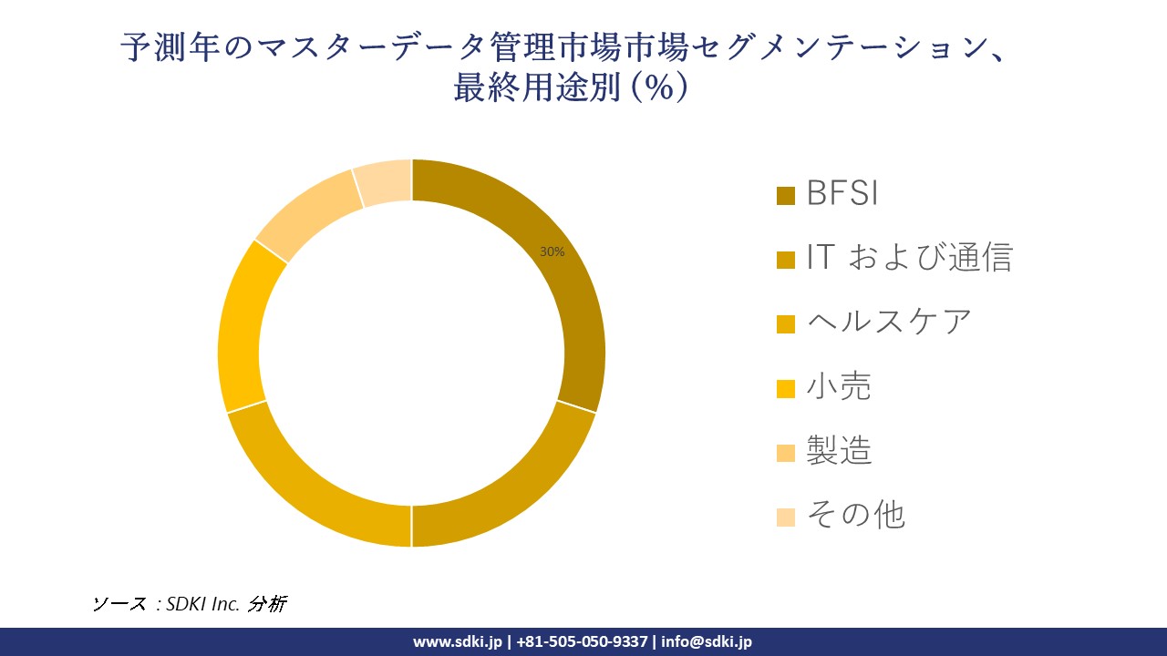 1717396523_3242.master-data-management-market-segmentation-survey