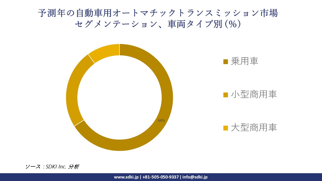 1717398937_8273.automotive-automatic-transmission-market-segmentation-survey