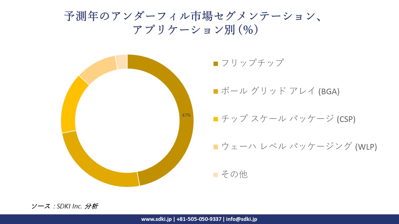 1717400940_7989.underfill-market-segmentation-survey