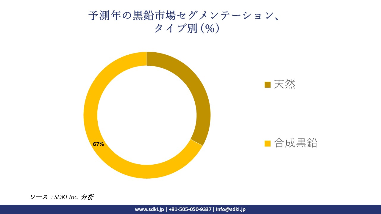 1717487818_9377.global-graphite-market-segmentation-survey.webp