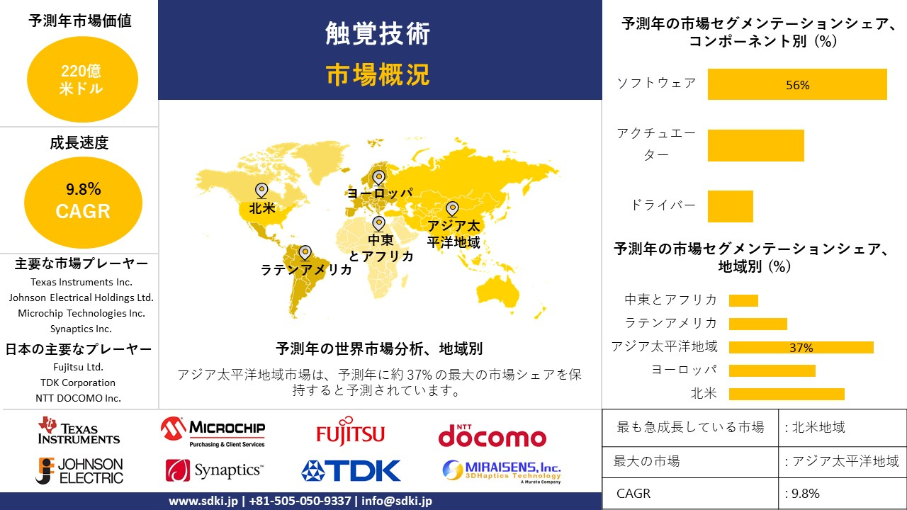 1717488574_3750.global-haptic-technology-market-survey-report.webp