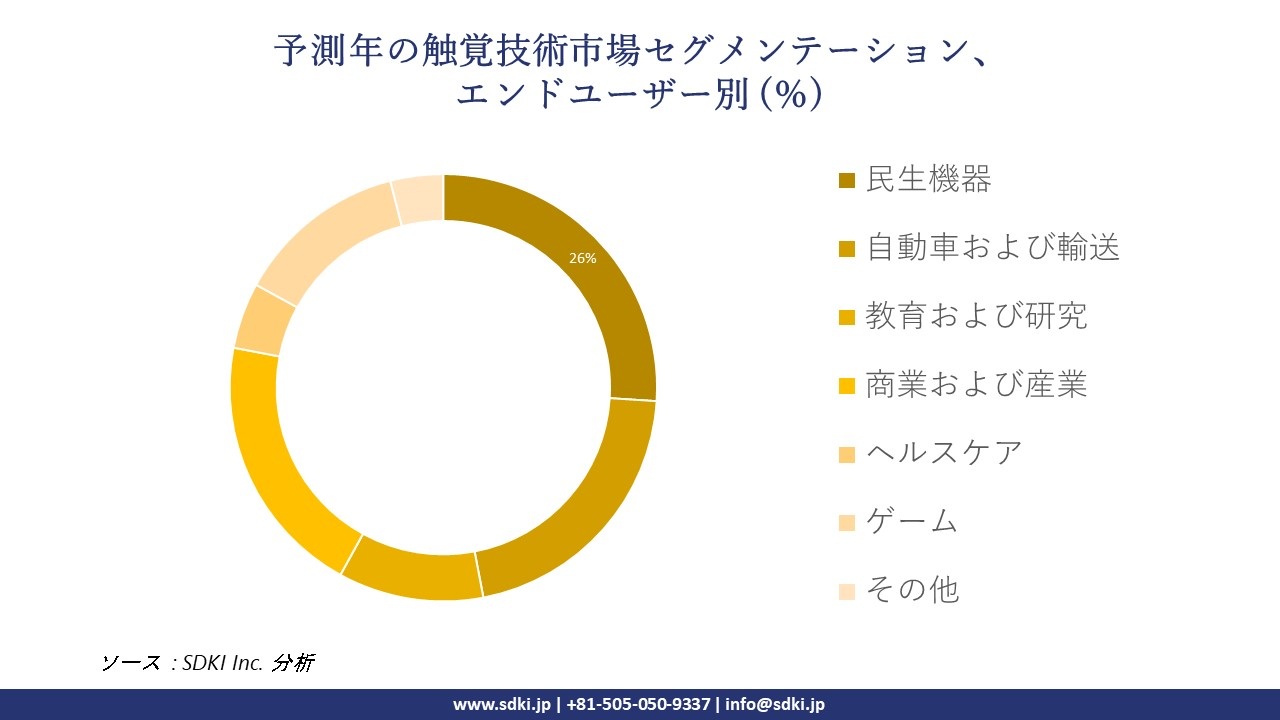 1717488574_3784.global-haptic-technology-market-segmentation-survey.webp