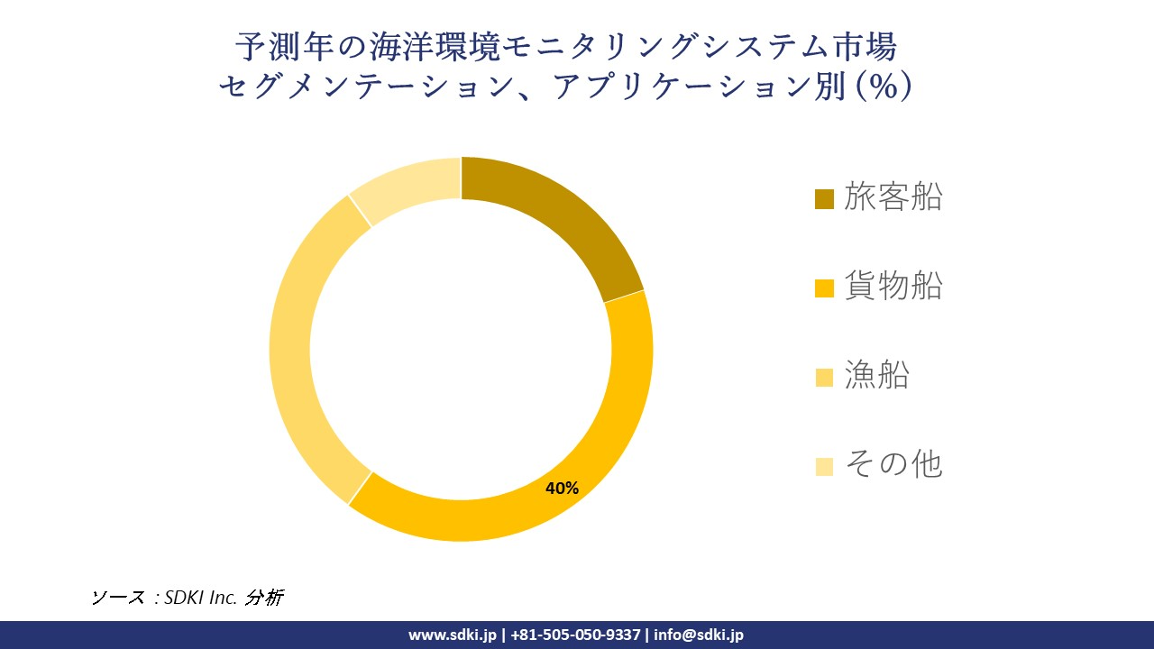 1717489185_5092.marine-environment-monitoring-system-market-segmentation-survey.webp