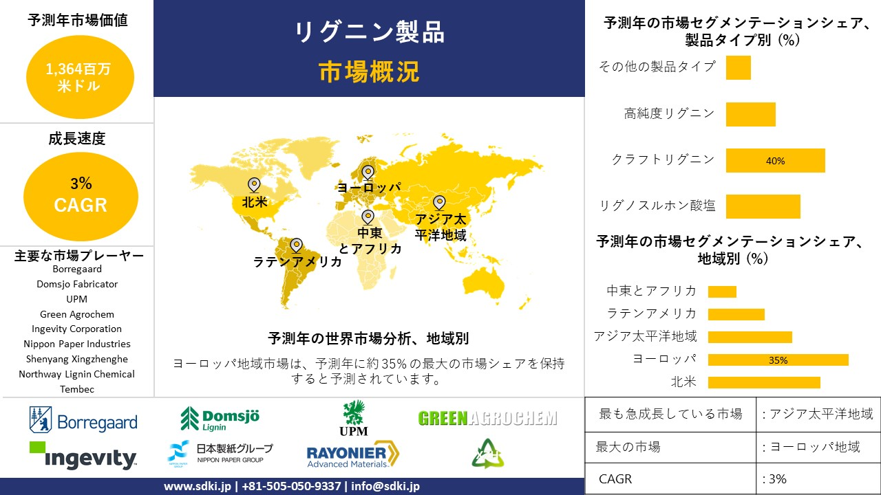 1717489302_4559.global-lignin-products-market-survey-report.webp