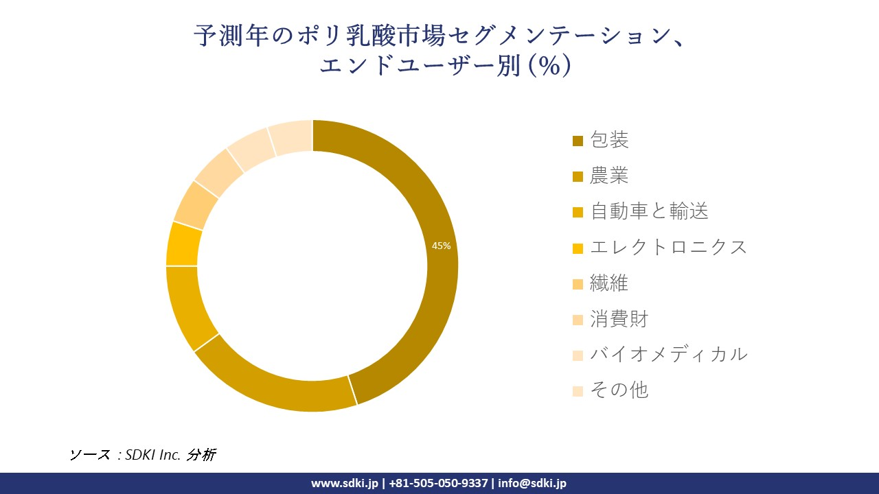 1717490301_6482.polylactic-acid-market-segmentation-survey.webp