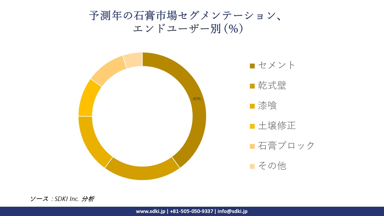 1717491514_5187.gypsum-market-segmentation-survey.webp