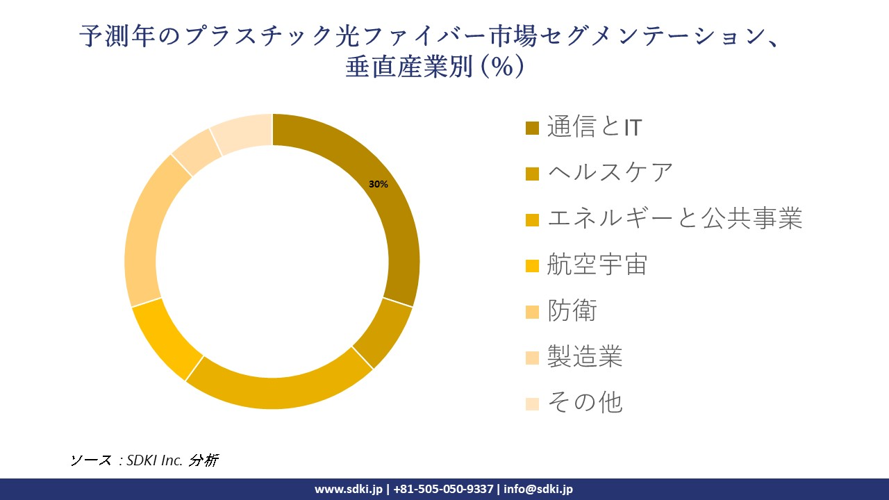 1717507788_9519.global-plastic-optical-fiber-market-segmentation-survey.webp