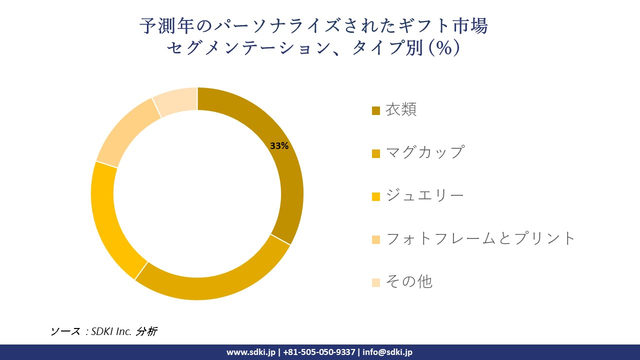 1717580710_6111.personalized-gifts-market-segmentation-survey.webp