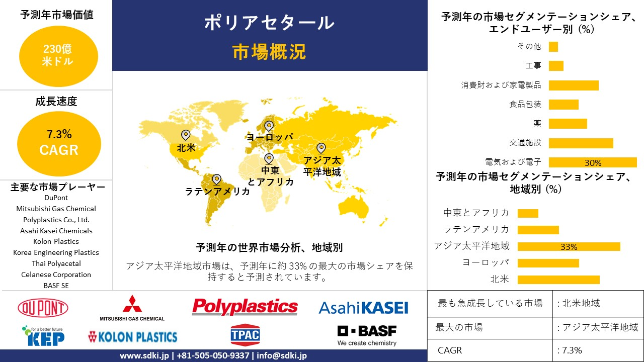 1717587327_8586.global-polyacetal-market-survey-report.webp