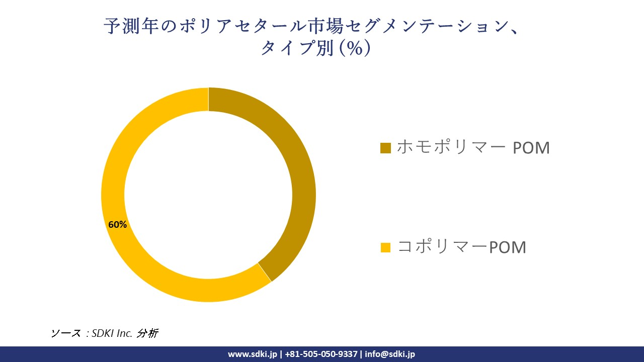 1717587327_8662.global-polyacetal-market-segmentation-survey.webp