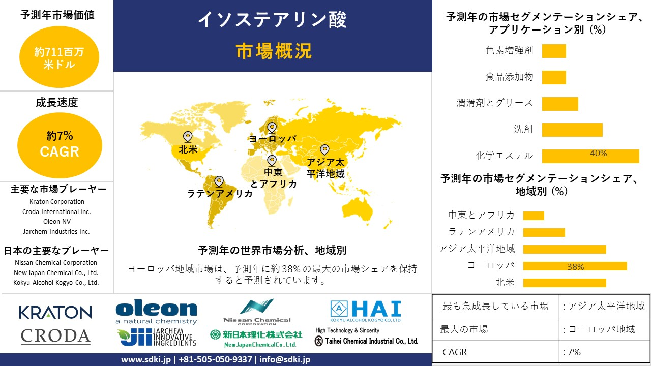 1717656803_8401.1717579642_5139.isostearic-acid-market-survey-report.webp