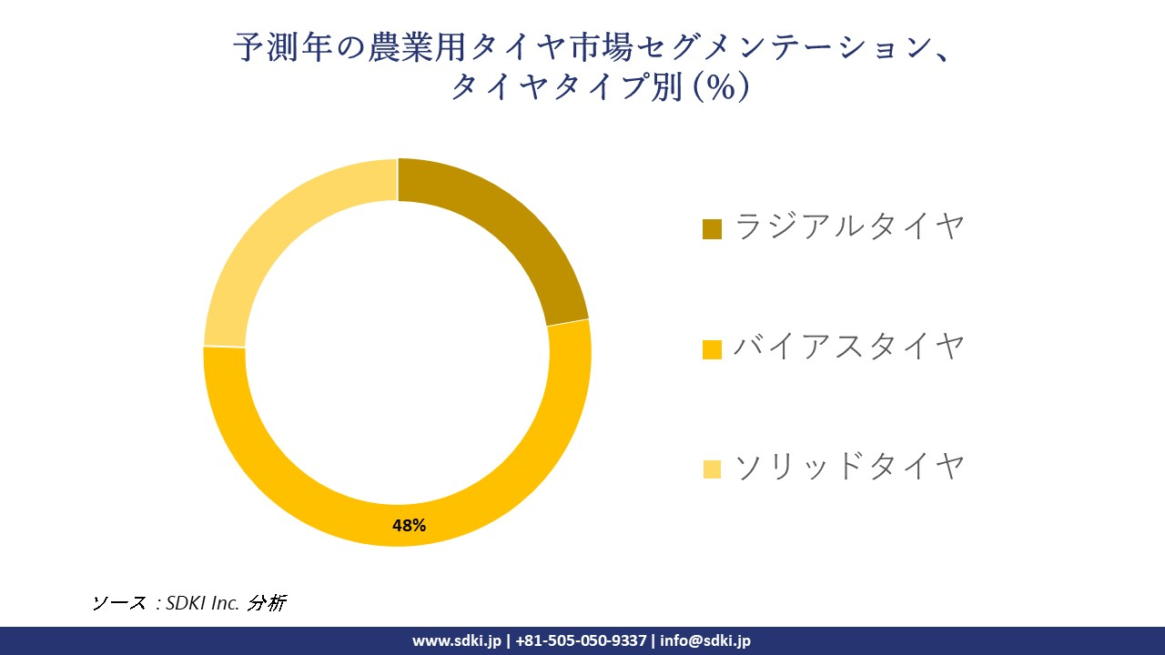 1717657566_7553.agriculture-tire-market-segmentation-survey.webp