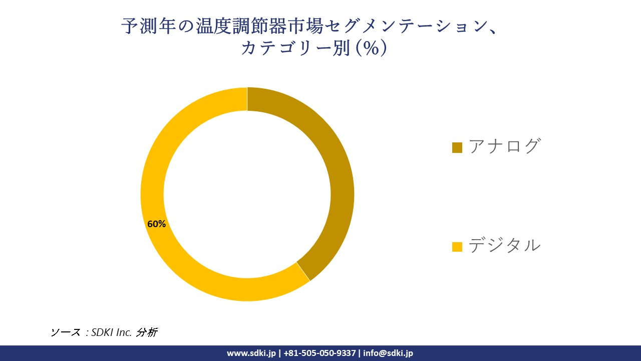 1717658148_4051.global-temperature-controller-market-segmentation-survey.webp