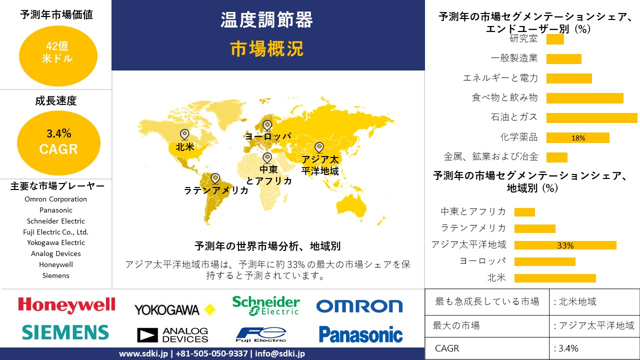 1717658148_8785.global-temperature-controller-market-survey-report.webp