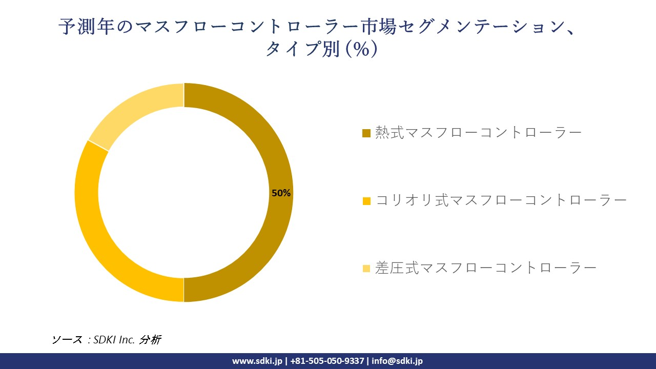 1717665900_7213.mass-flow-controller-market-segmentation-survey.webp