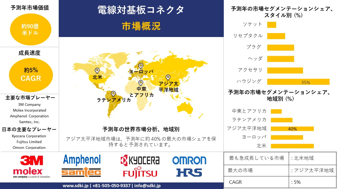 1717755932_9863.wire-to-board-connector-market-survey-report.webp