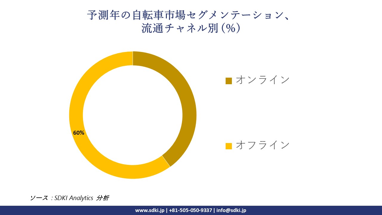 1717757056_8782.bicycle-market-segmentation-survey.webp