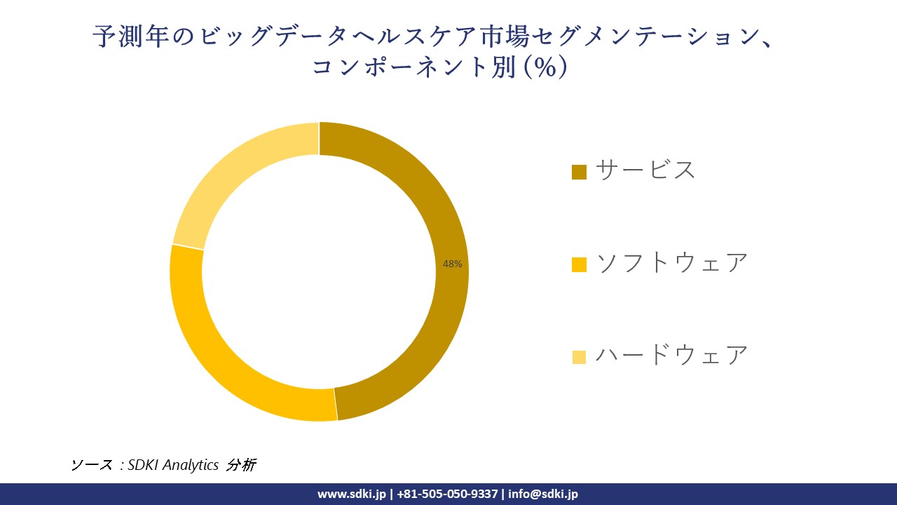 1717757928_2678.big-data-healthcare-market-segmentation-survey