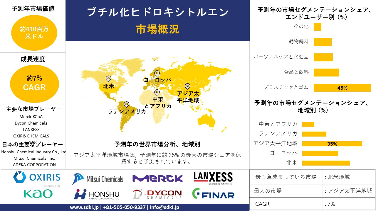 1718014744_4845.butylated-hydroxytoluene-market-survey-report.webp