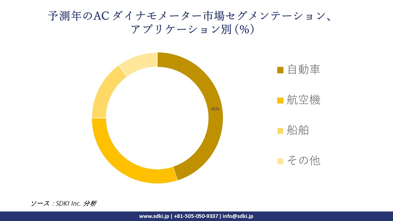 1718098661_3147.ac-dynamometer-market-segmentation-survey.webp