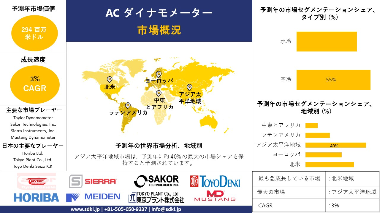 1718098661_9507.ac-dynamometer-market-survey-report.webp