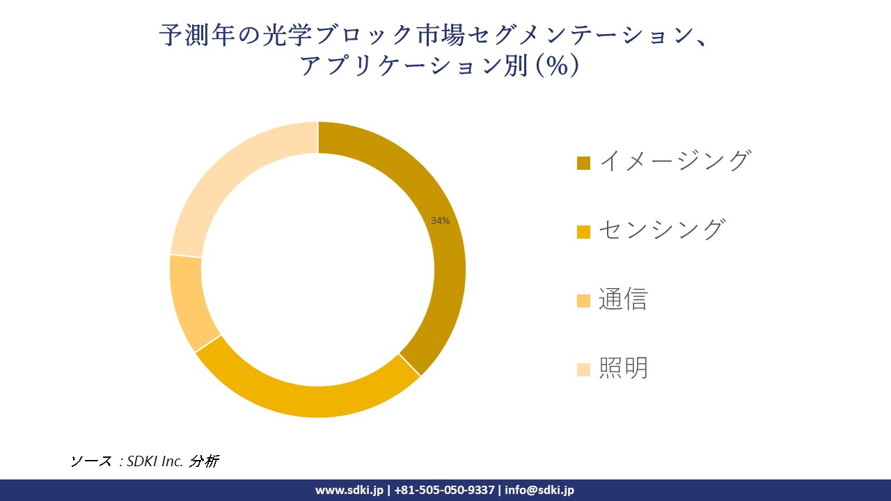 1718101157_3513.optical-blocks-market-segmentation-survey.webp