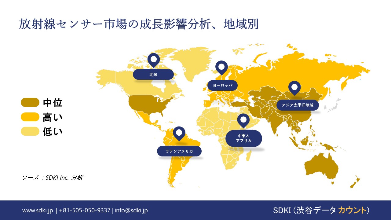 1718175226_3074.radiation-sensors-market-growth-impact-analysis.webp