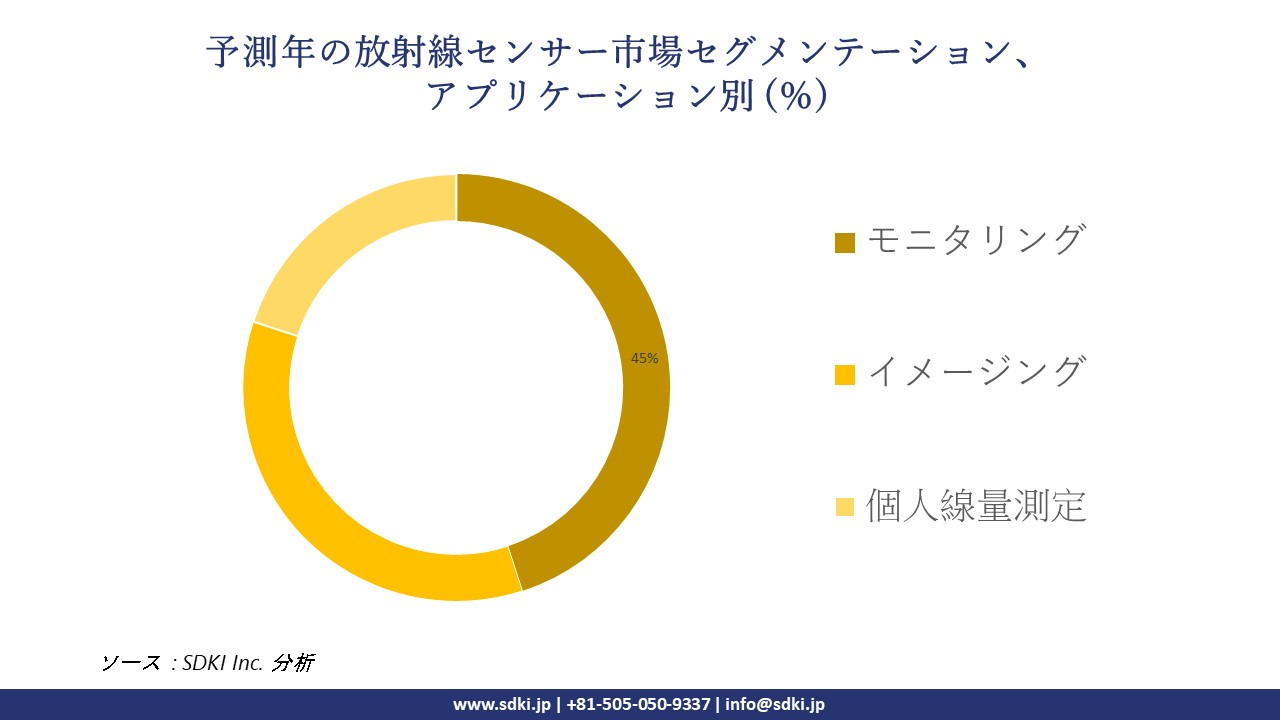 1718175226_4267.radiation-sensors-market-segmentation-survey.webp