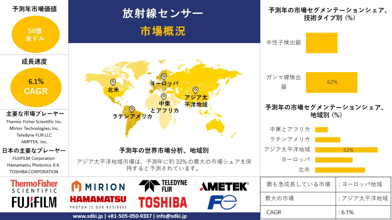 1718175226_5121.radiation-sensors-market-survey-report.webp