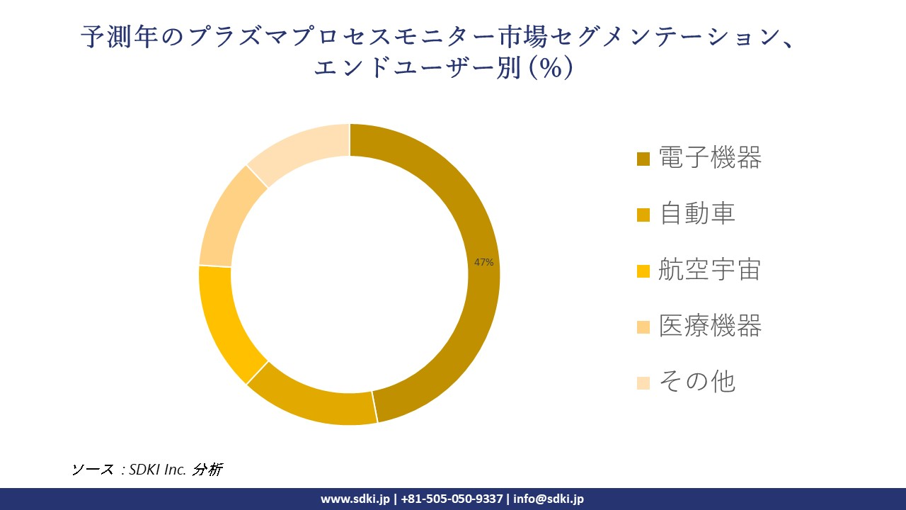 1718197351_9370.Plasma-process-monitor-market-segmentation-survey.webp