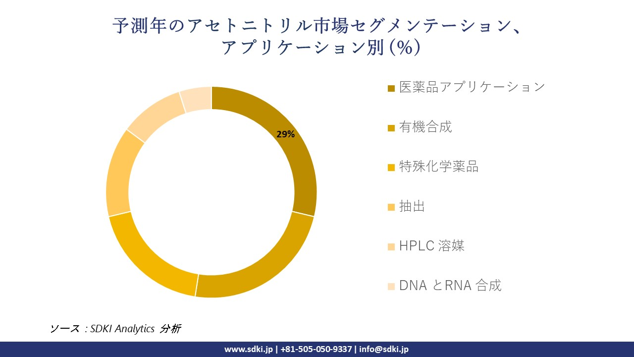 1718272011_5652.acetonitrile-market-segmentation-survey.webp