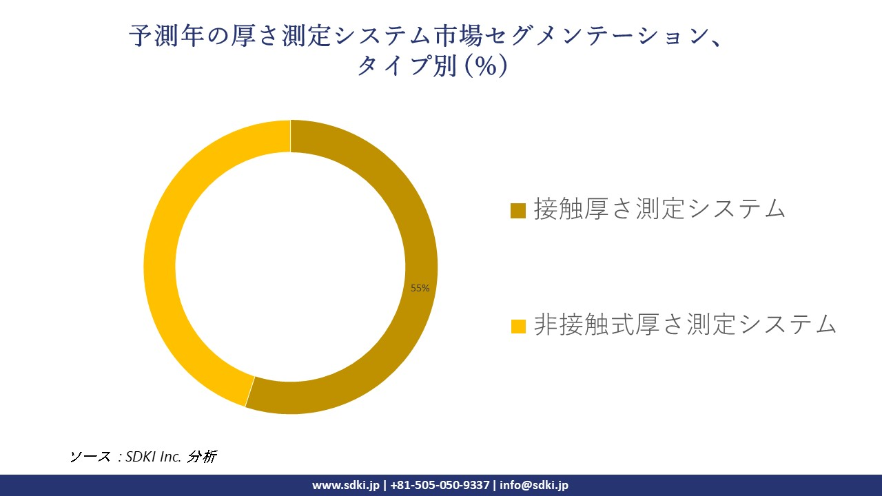 1718351153_2619.global-thickness-measurement-system-market-segmentation-survey.webp