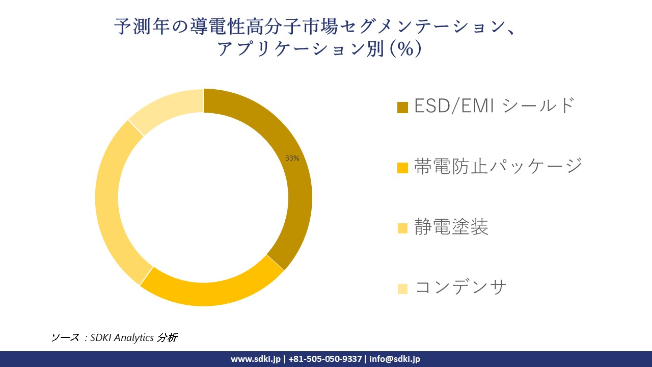 1718351287_8633.conducting-polymers-market-segmentation-survey.webp