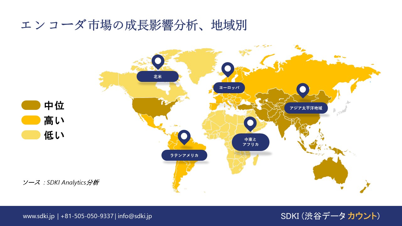 1718352329_3514.encoders-market-growth-impact-analysis.webp