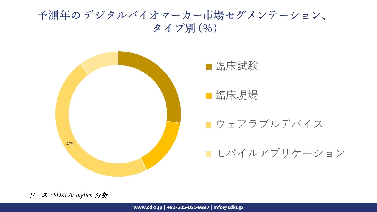 1718361073_3508.global-digital-biomarker-market-segmentation-survey.webp