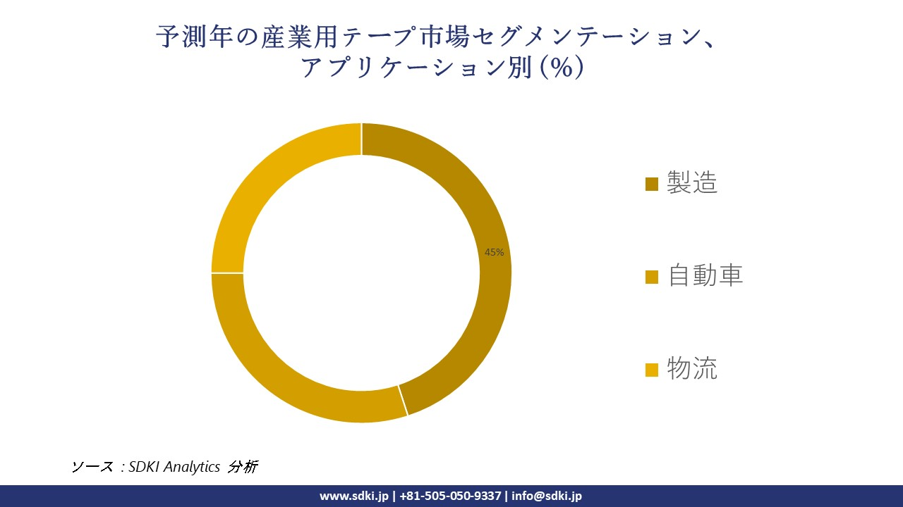 1718361947_7882.industrial-tapes-market-segmentation-survey.webp