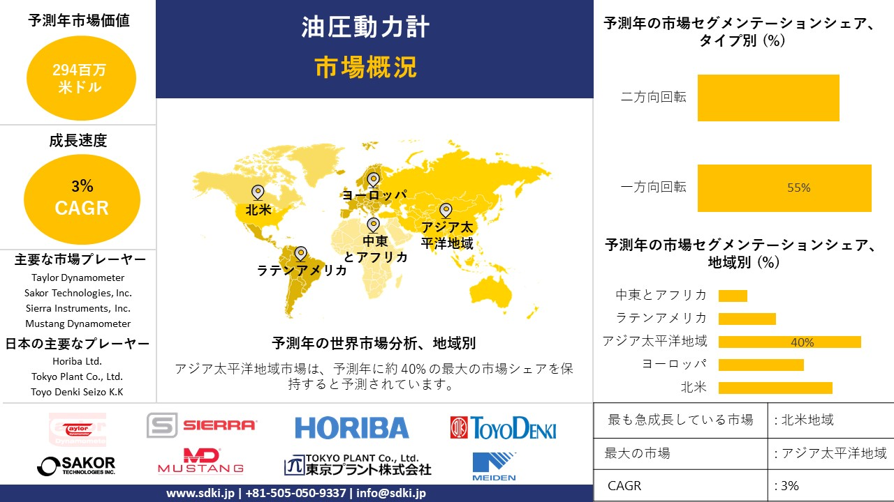 1718605996_7416.global-hydraulic-dynamometer-market-survey-report.webp