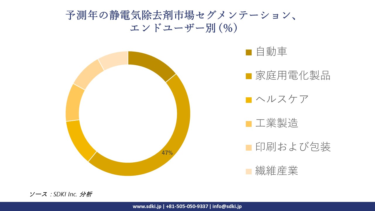 1718606138_7755.global-electrostatic-remover-market-segmentation-survey.webp