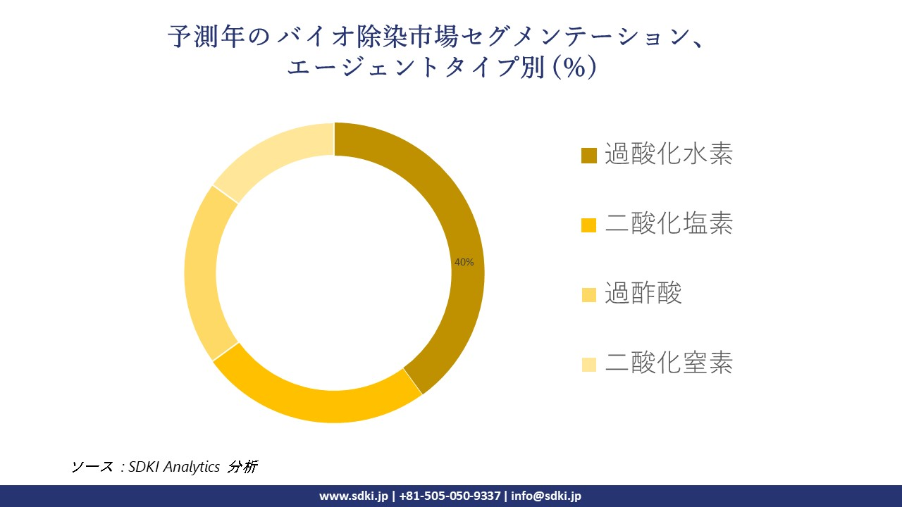 1718616473_8119.bio-decontamination-market-segmentation-survey.webp