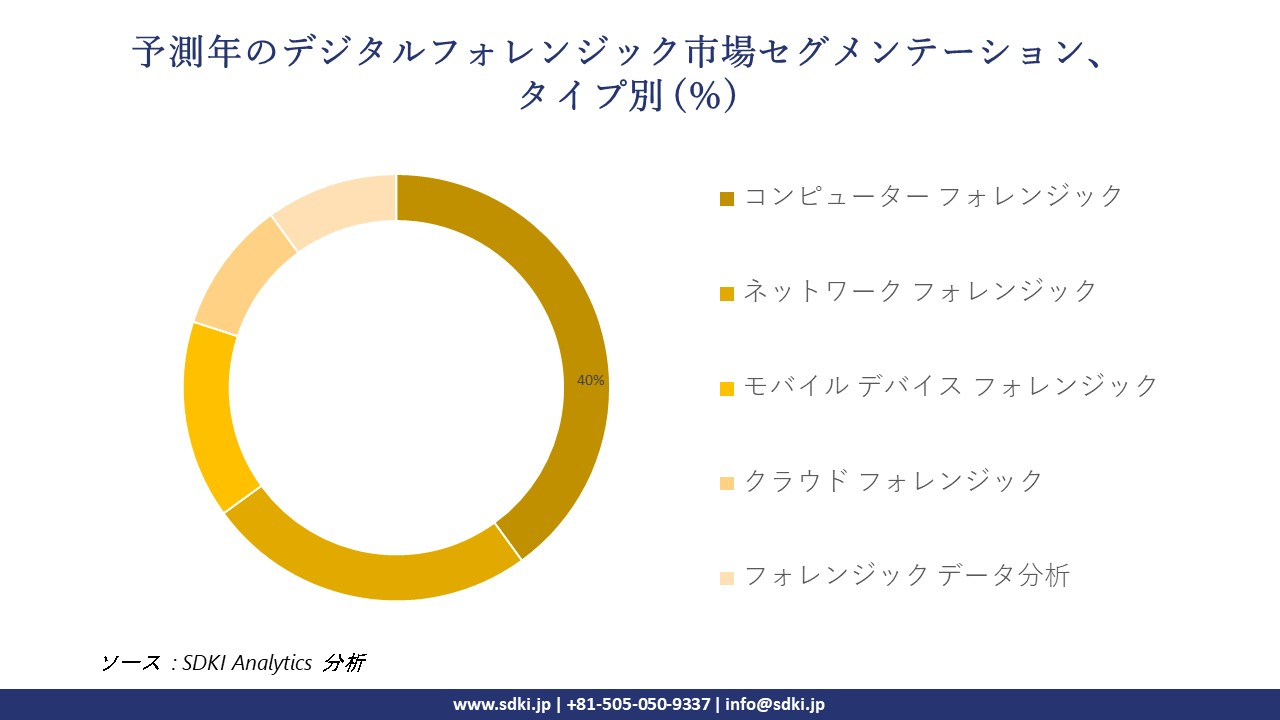 1718693921_6378.digital-forensics-market-segmentation-survey.webp