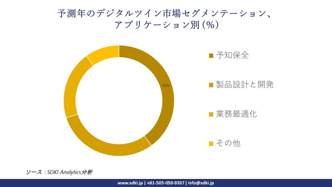 1718695250_8361.digital-twin-market-segmentation-survey.webp