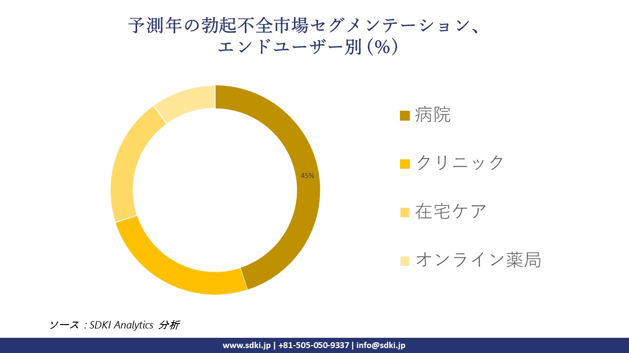 1718705549_3037.erectile-dysfunction-market-segmentation-survey.webp