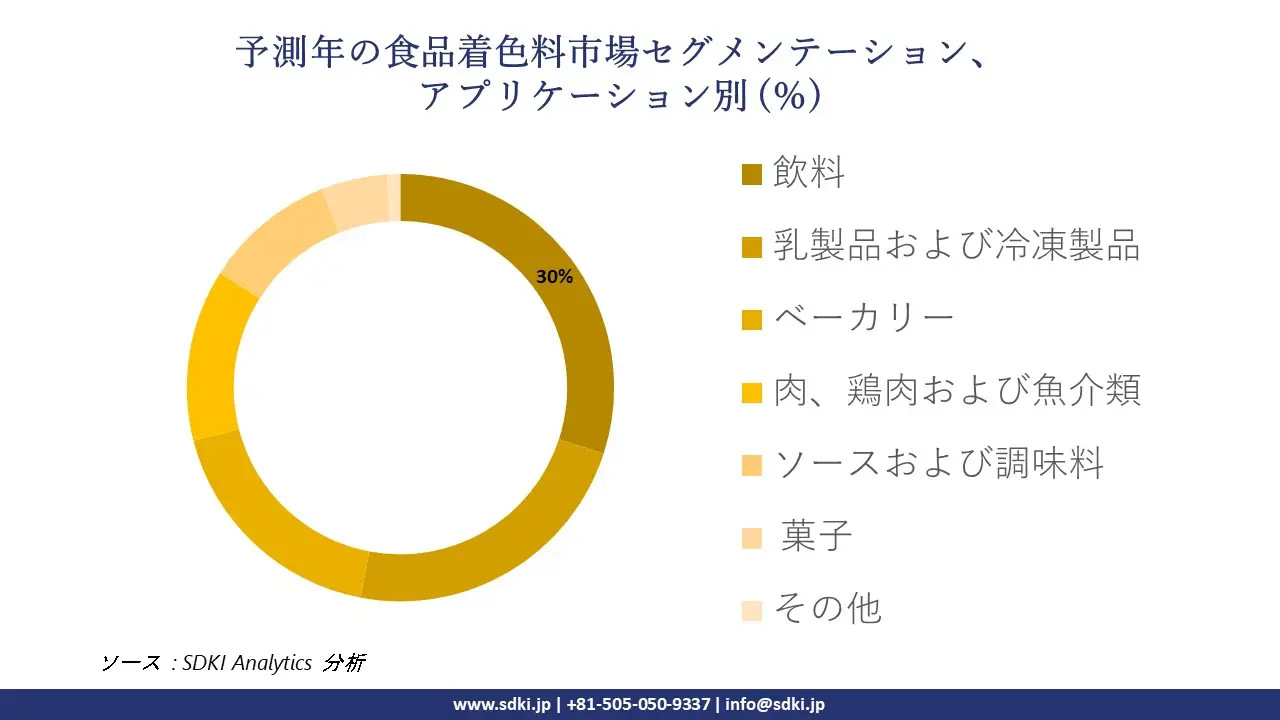 1718706170_3999.food-colorants-market-segmentation-survey.webp