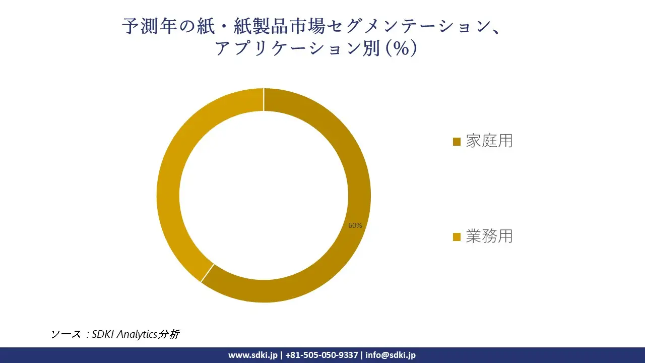 1718780037_3194.paper-&-paper-products-market-segmentation-survey.webp