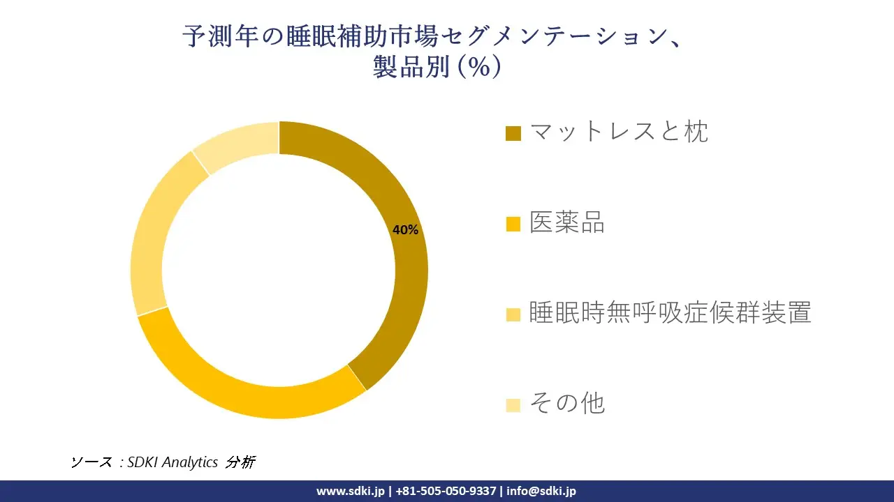 1718795253_6135.sleep-aids-market-segmentation-survey.webp