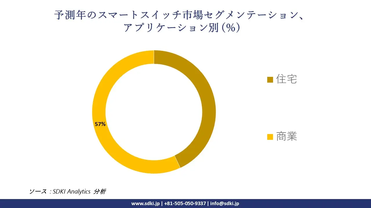 1718796306_3846.smart-switch-market-segmentation-survey.webp