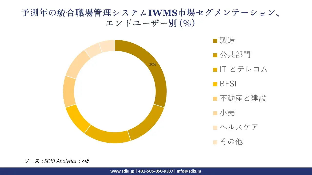 1718798295_1891.integrated-workplace-management-system-market-segmentation-survey.webp