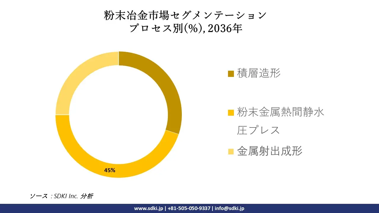 1718869764_3486.powder-metallurgy-market-survey-report-size.webp