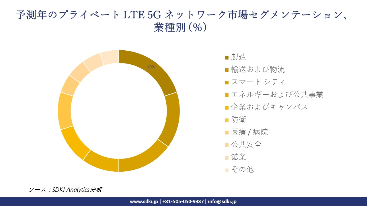 1718969217_2267.private-lte-5G-network-market-segmentation-survey.webp